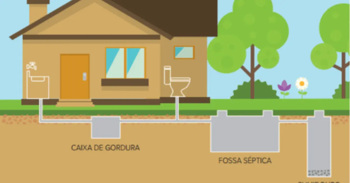 Entenda Os Tipos De Fossa E Escolha O Ideal Para Sua Casa